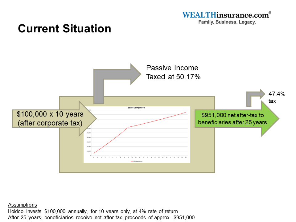 Sample Standard Investment 